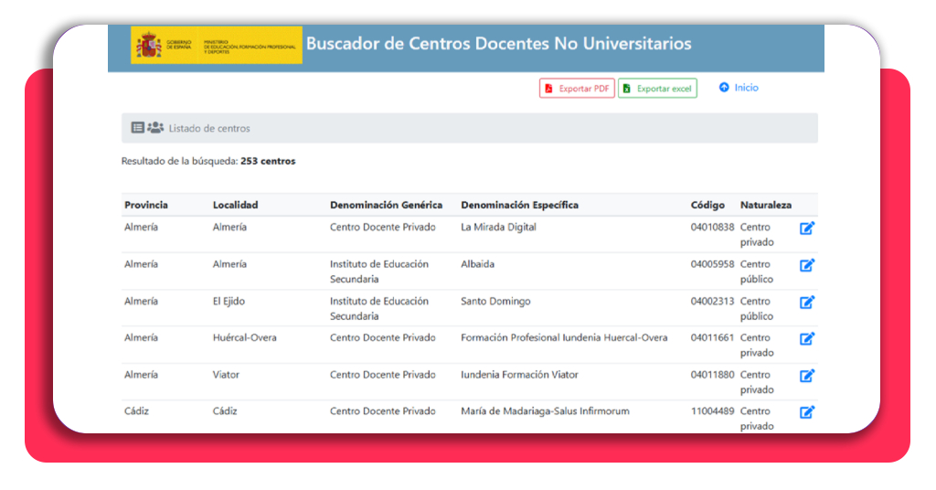 Contacto con el centro de formación elegido en Todo FP