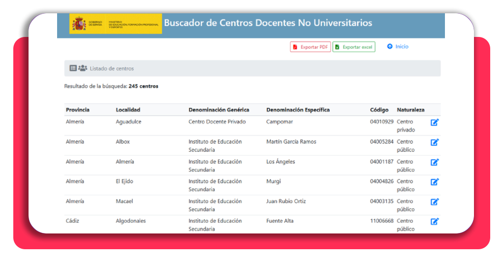 Listado de centros que imparten el ciclo de mantenimiento de vehículos en todofp
